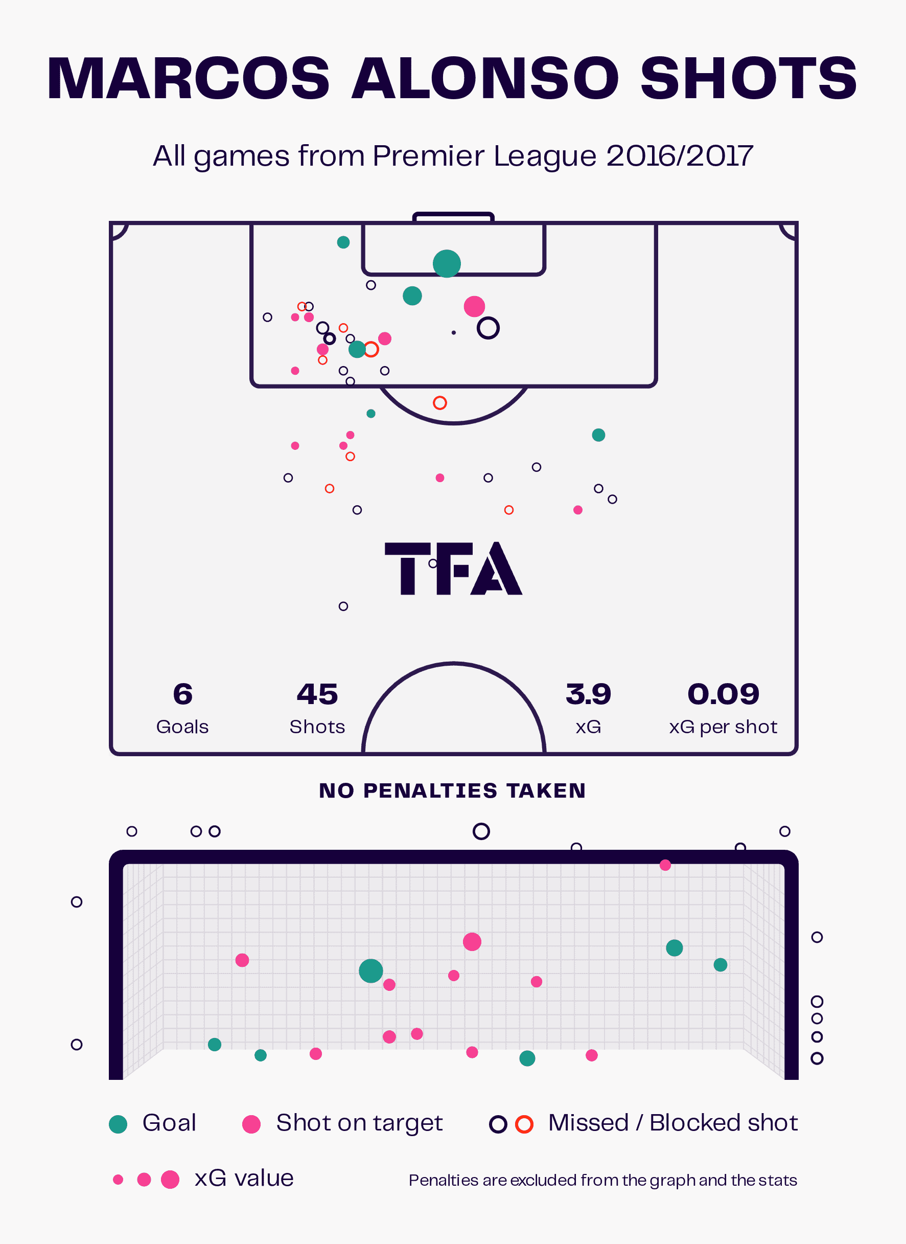 Juan Miranda 2022/23 - scout report - tactical analysis - tactics