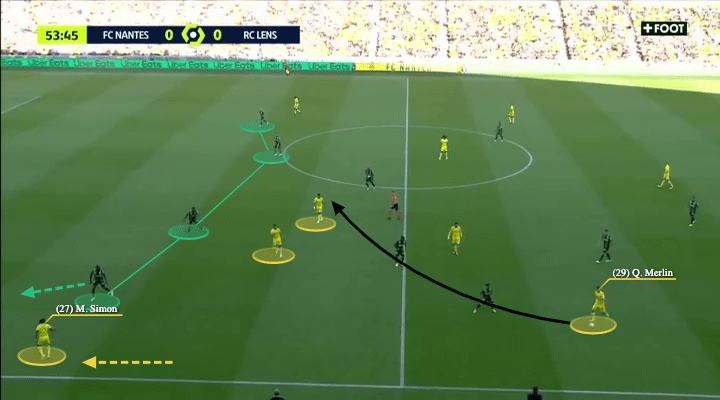 Quentin Merlin 2022/23 - scout report - tactical analysis