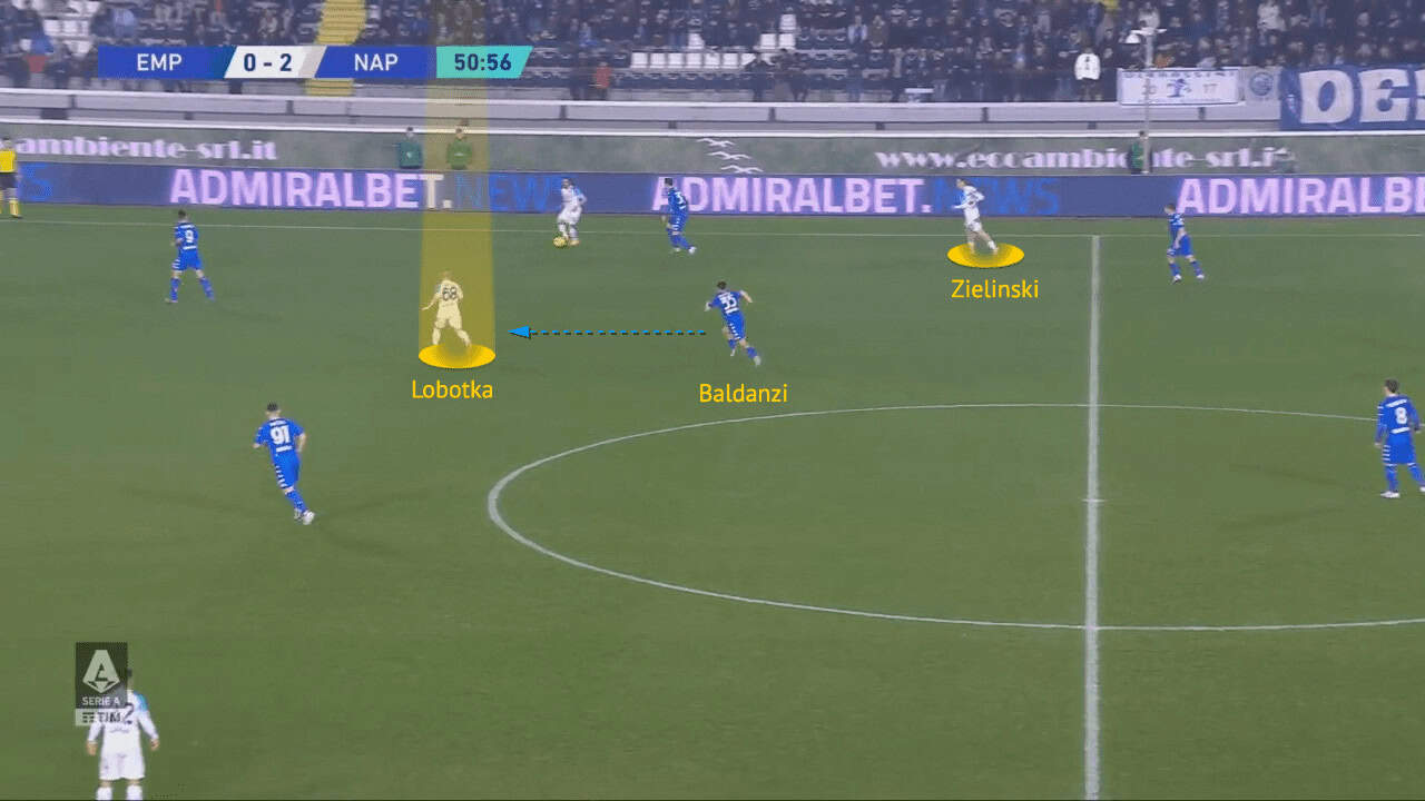 Stanislav Lobotka 2022/23 - scout report - tactical analysis - tactics