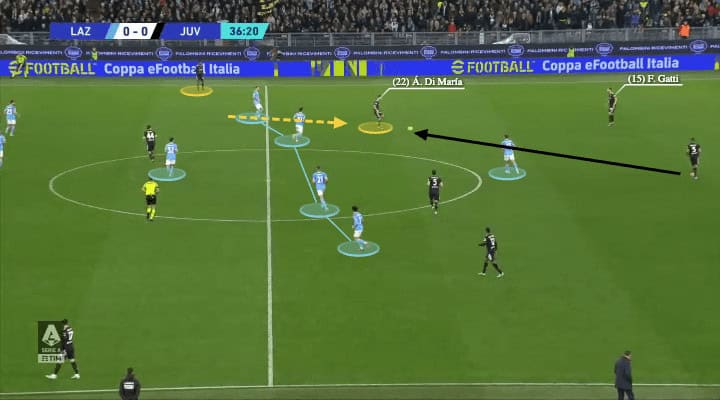 Massimiliano Allegri at Juventus 2022/23 - tactical analysis - tactics