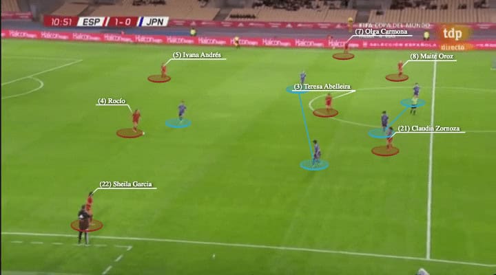 FIFA Women's World Cup 2023 - Spain - tactical analysis - tactics