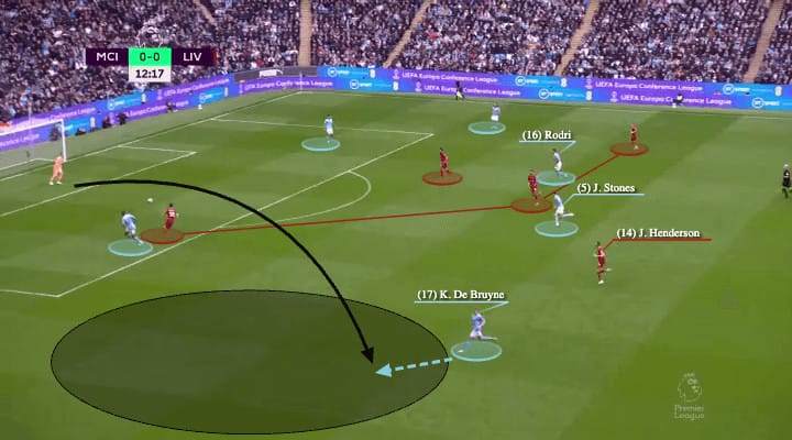 2023/24 Premier League Tactical Preview: Man City - tactical analysis - tactics - scout report