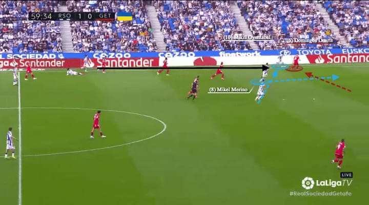 Real Sociedad 2023/24 - scout report - tactical analysis - tactics