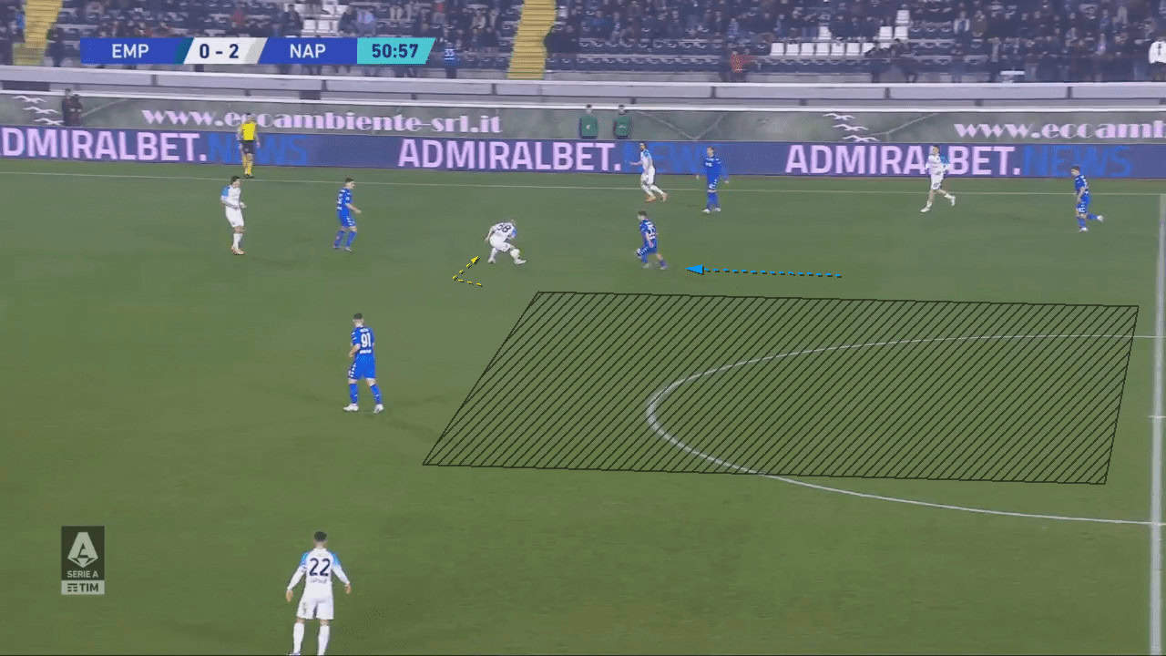 Stanislav Lobotka 2022/23 - scout report - tactical analysis - tactics