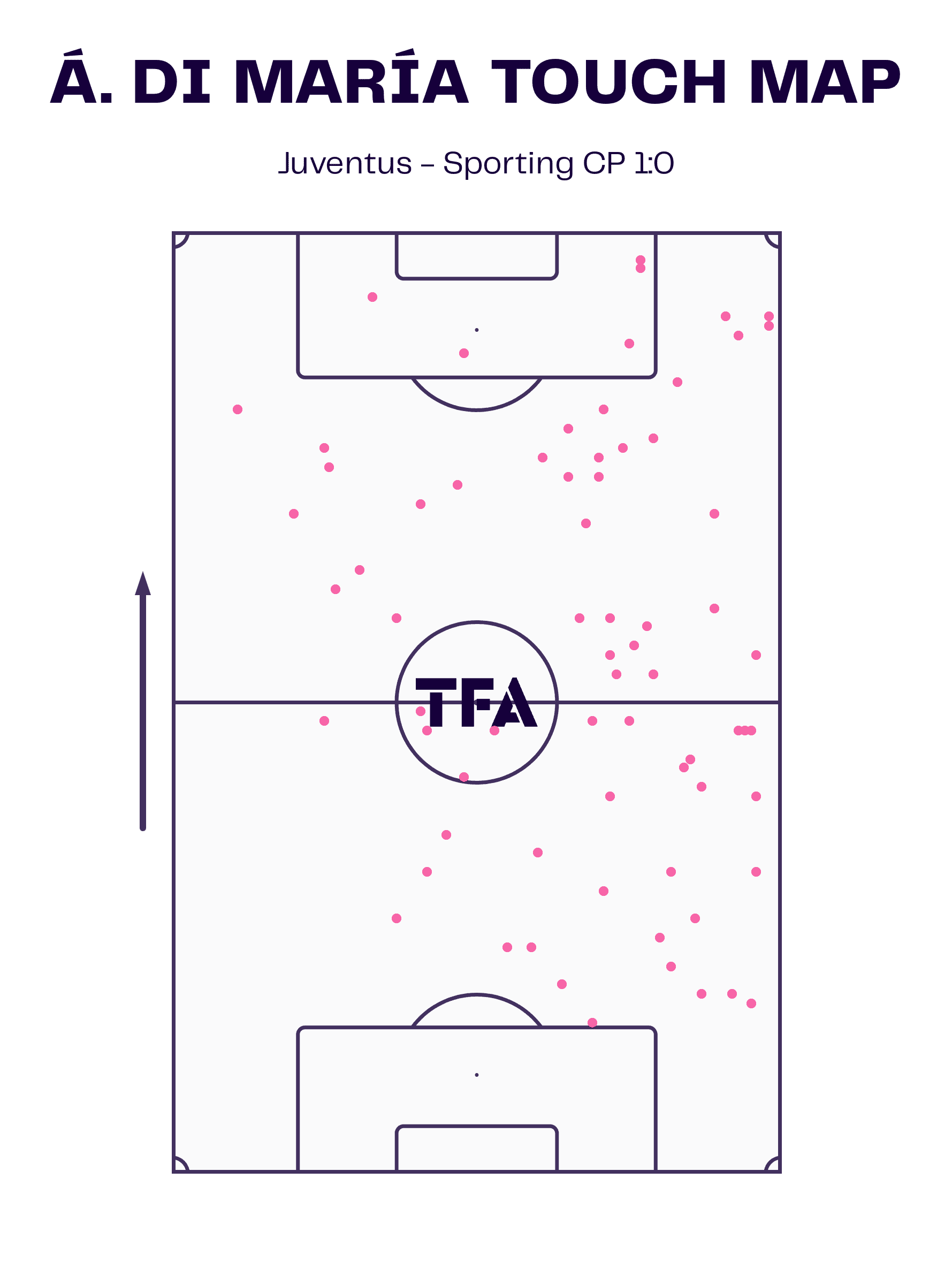 Massimiliano Allegri at Juventus 2022/23 - tactical analysis - tactics