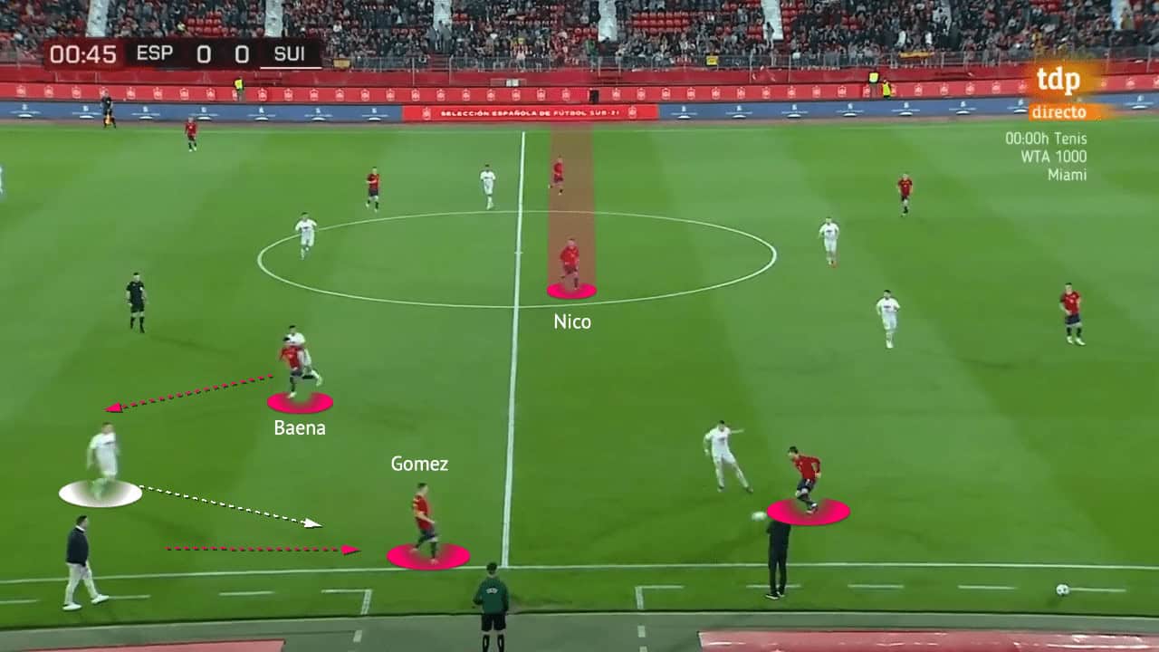 Euro U21: Spain - tactical analysis - tactics