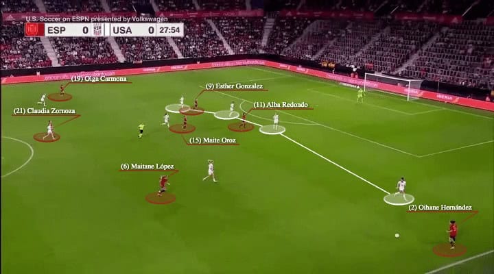 FIFA Women's World Cup 2023 - Spain - tactical analysis - tactics