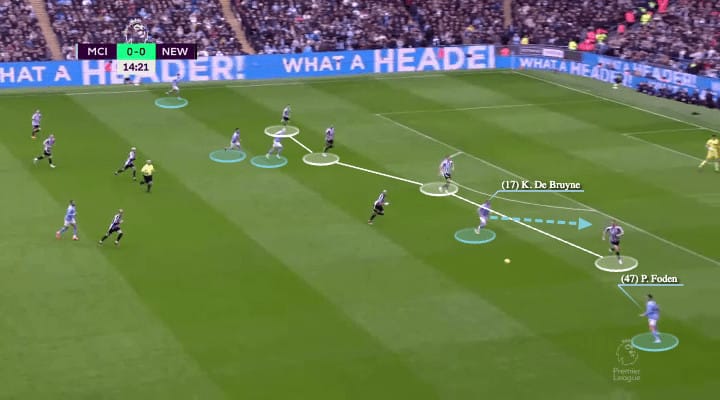 2023/24 Premier League Tactical Preview: Man City - tactical analysis - tactics - scout report