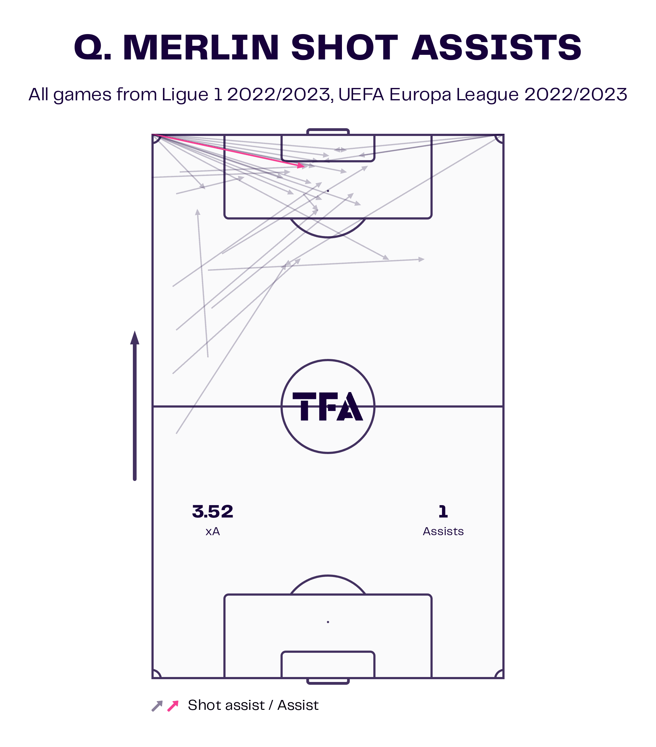 Quentin Merlin 2022/23 - scout report - tactical analysis