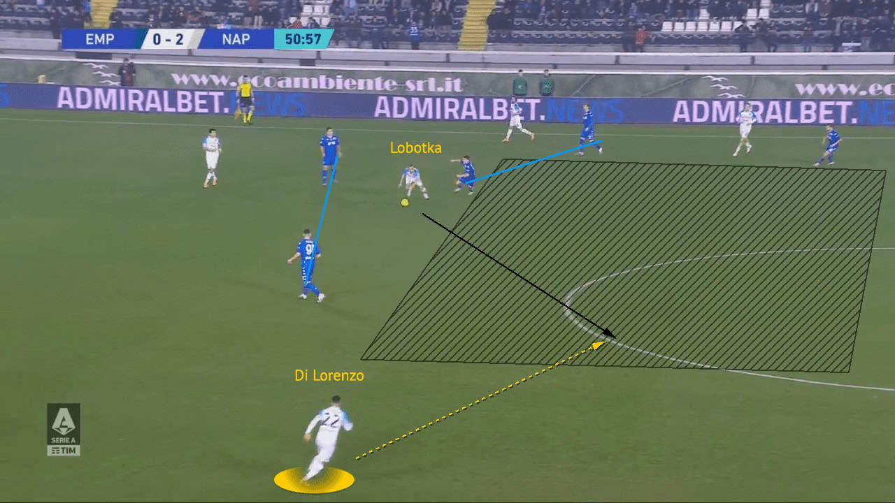 Stanislav Lobotka 2022/23 - scout report - tactical analysis - tactics