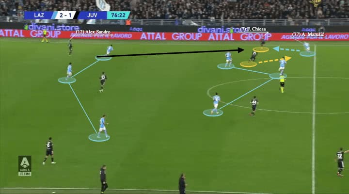 Massimiliano Allegri at Juventus 2022/23 - tactical analysis - tactics