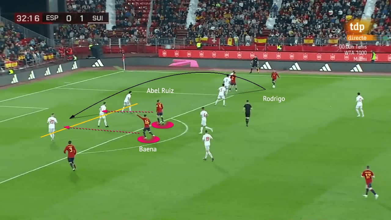 Euro U21: Spain - tactical analysis - tactics