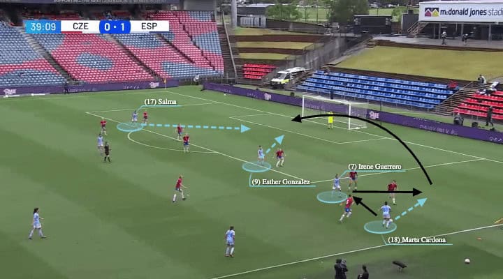 FIFA Women's World Cup 2023 - Spain - tactical analysis - tactics