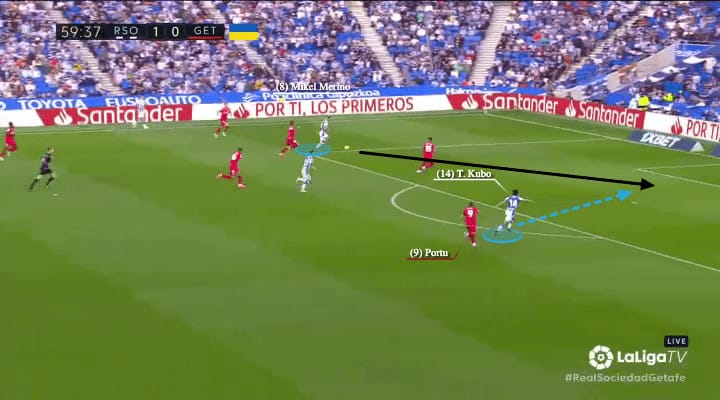 Real Sociedad 2023/24 - scout report - tactical analysis - tactics