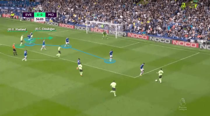 2023/24 Premier League Tactical Preview: Man City - tactical analysis - tactics - scout report