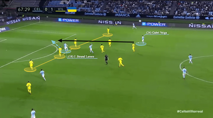 Gabri Veiga 2022/23 - scout report - tactical analysis - tactics