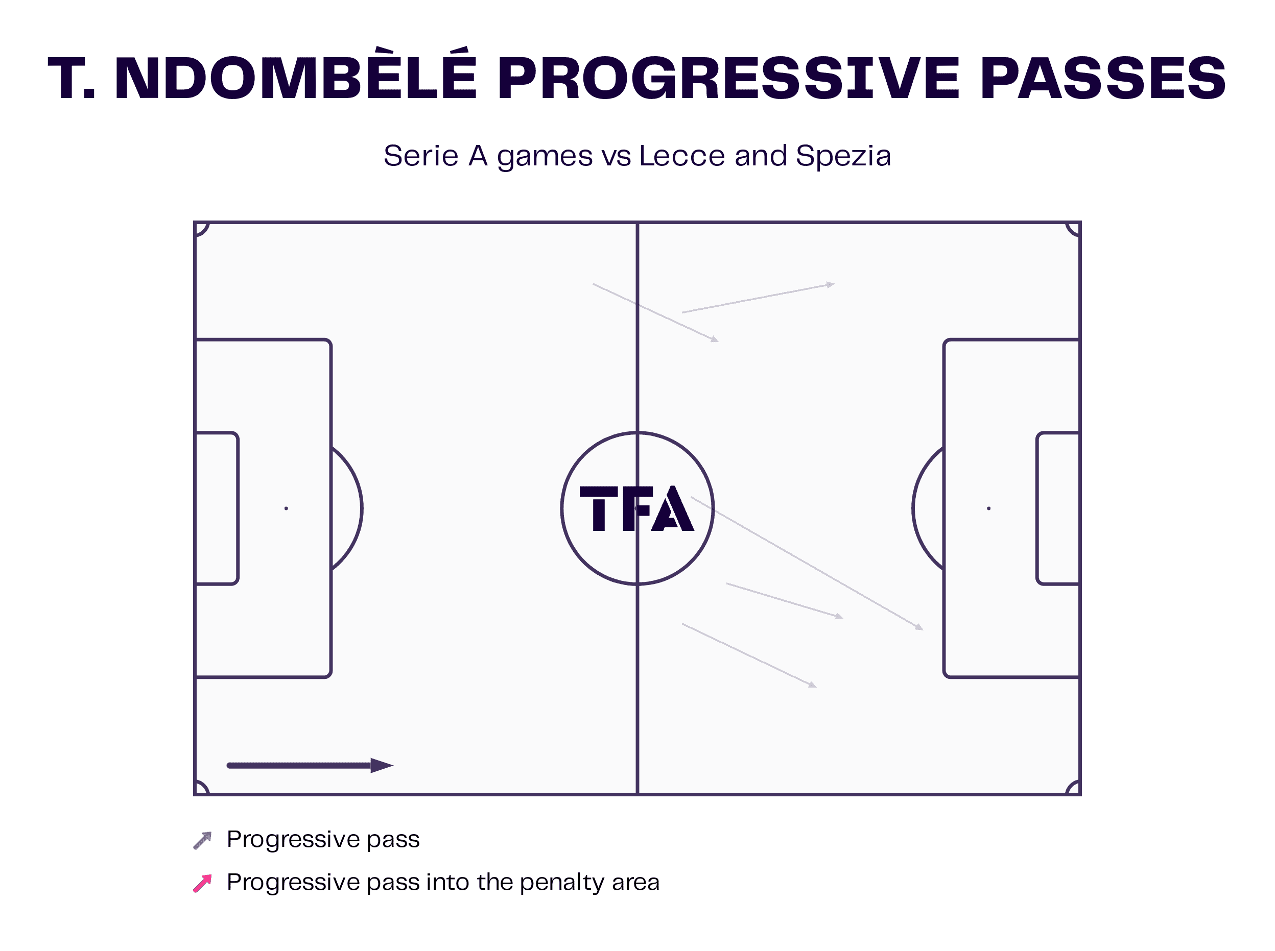 Stanislav Lobotka 2022/23 - scout report - tactical analysis - tactics