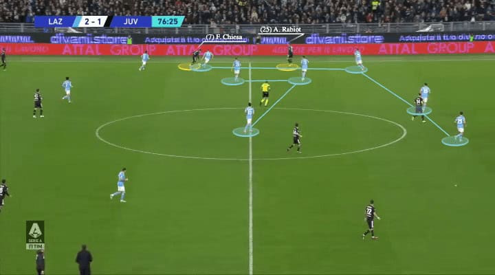 Massimiliano Allegri at Juventus 2022/23 - tactical analysis - tactics