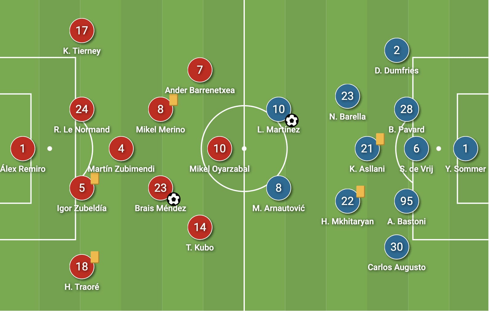 Real Sociedad 2023/24 - scout report - tactical analysis - tactics