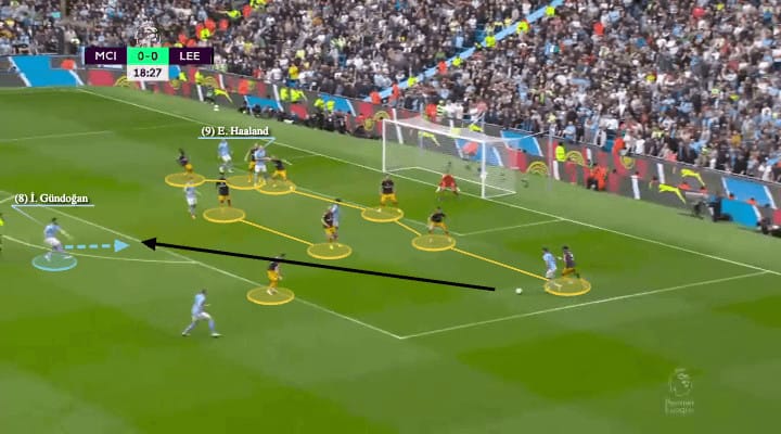 2023/24 Premier League Tactical Preview: Man City - tactical analysis - tactics - scout report