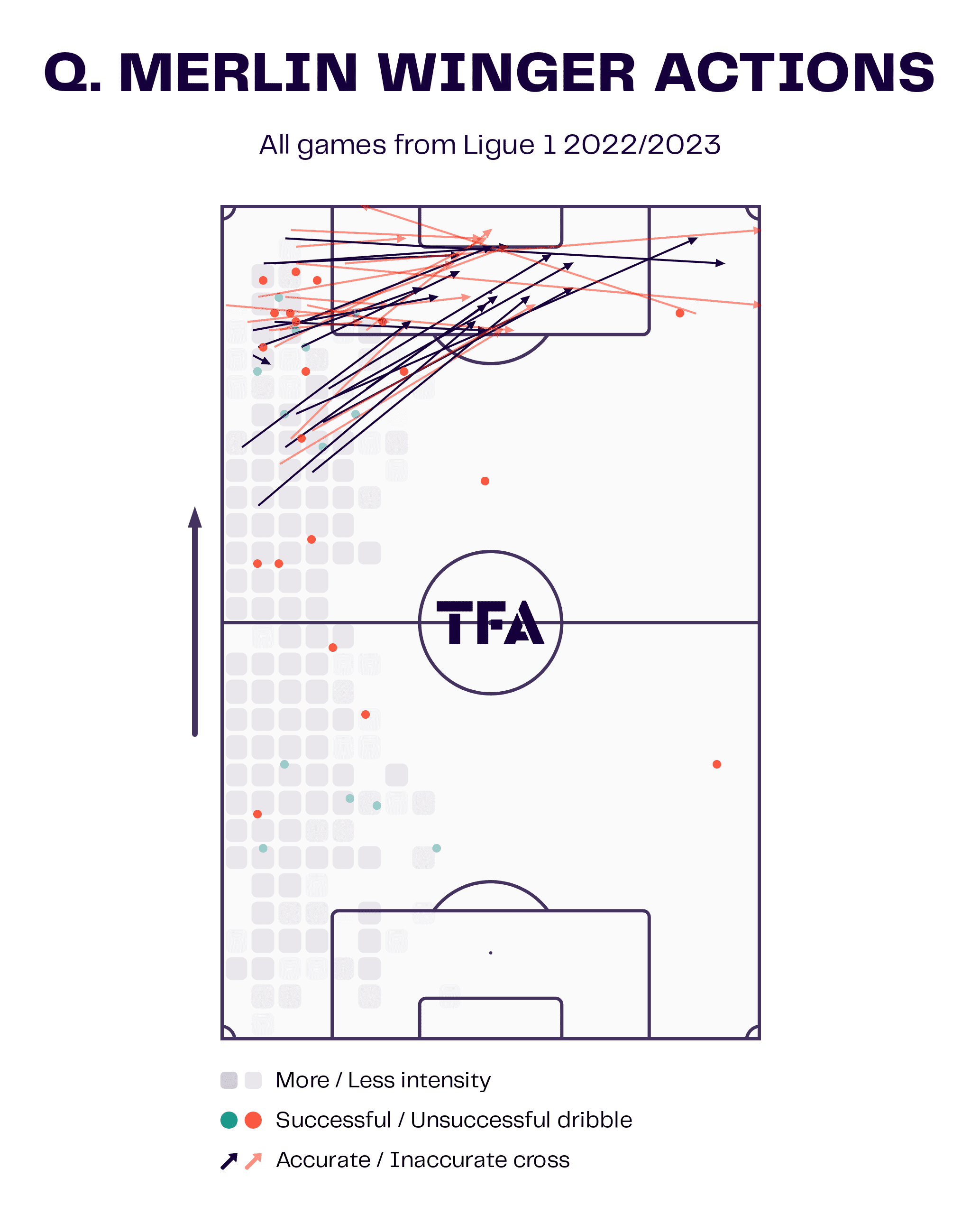 Quentin Merlin 2022/23 - scout report - tactical analysis