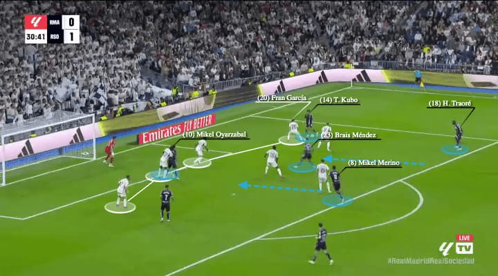 Real Sociedad 2023/24 - scout report - tactical analysis - tactics