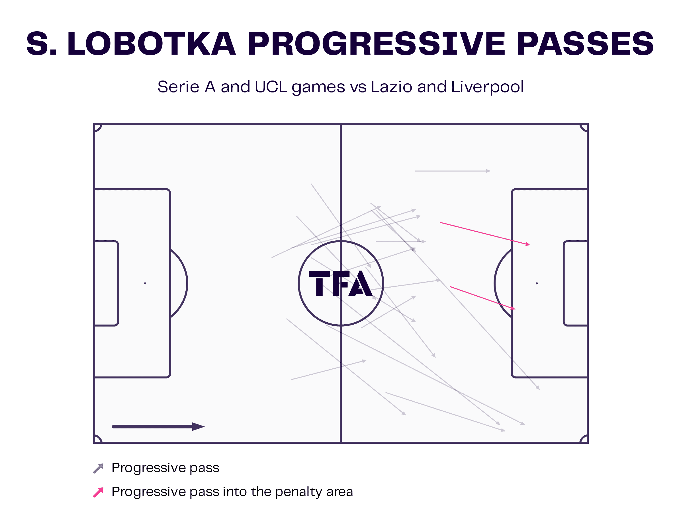 Stanislav Lobotka 2022/23 - scout report - tactical analysis - tactics