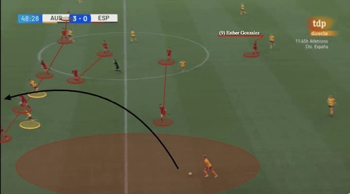 FIFA Women's World Cup 2023 - Spain - tactical analysis - tactics