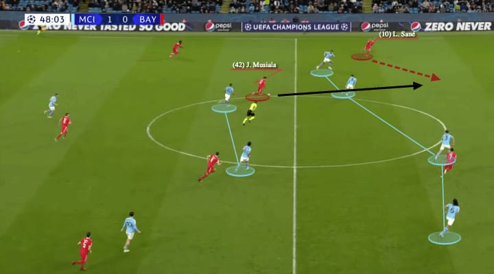 2023/24 Premier League Tactical Preview: Man City - tactical analysis - tactics - scout report