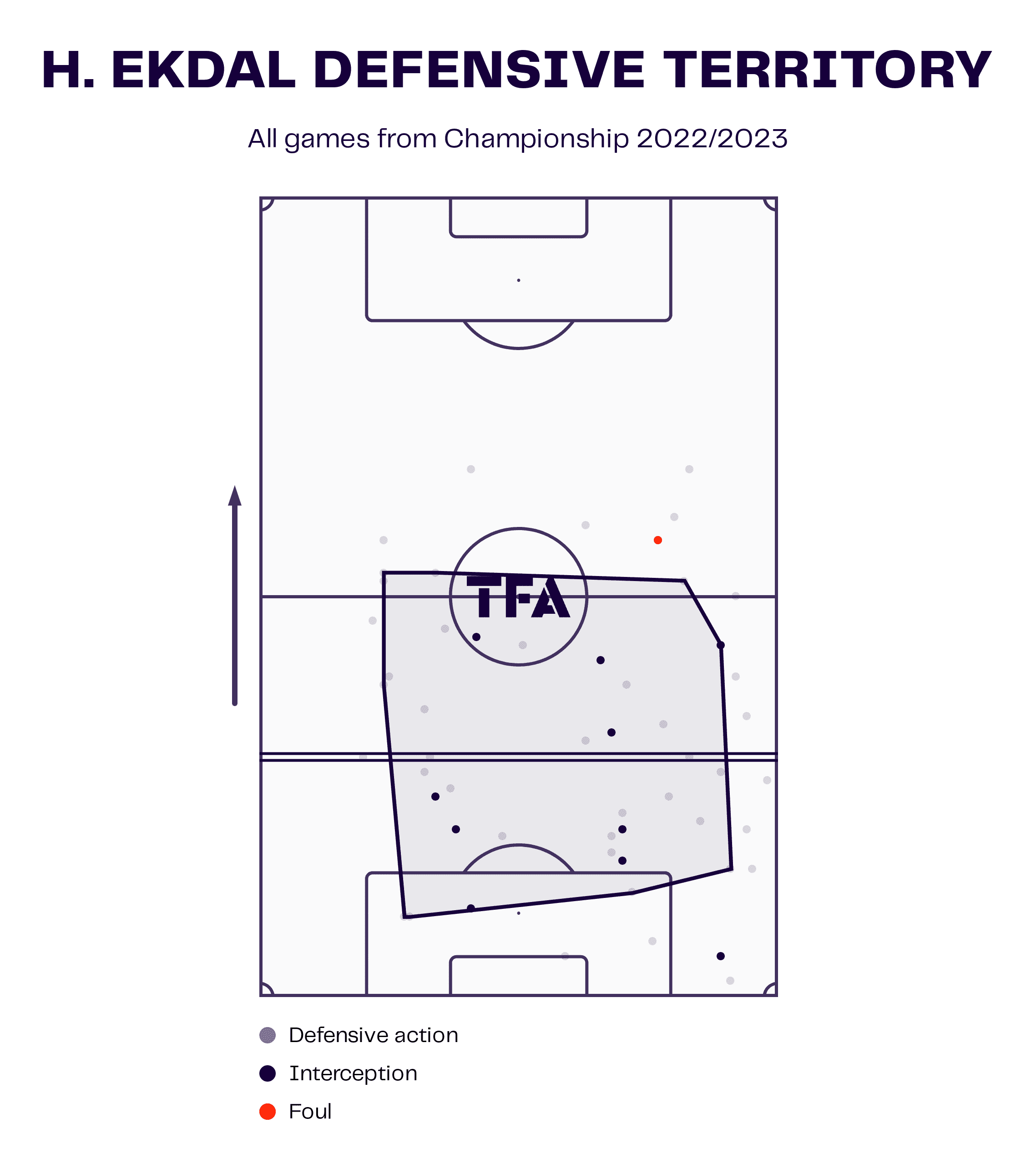 Hjalmar Ekdal 2022/23 - scout report - tactical analysis - tactics