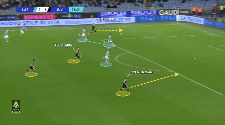 Massimiliano Allegri at Juventus 2022/23 - tactical analysis - tactics