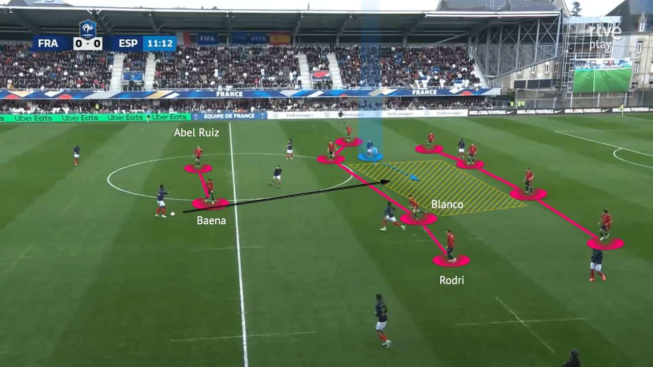 Euro U21: Spain - tactical analysis - tactics