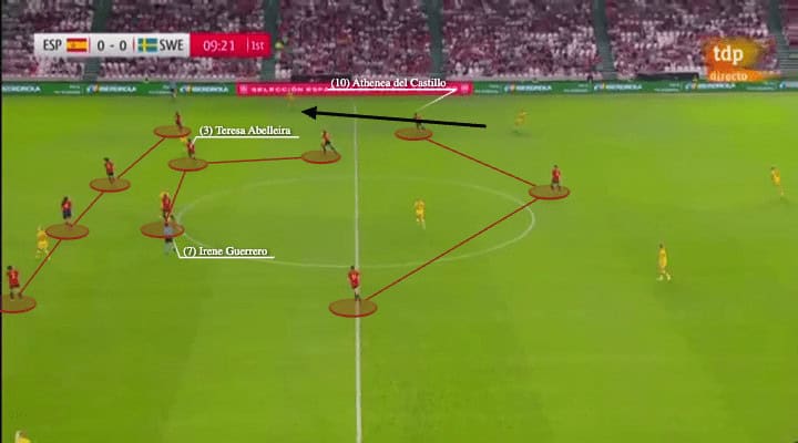 FIFA Women's World Cup 2023 - Spain - tactical analysis - tactics