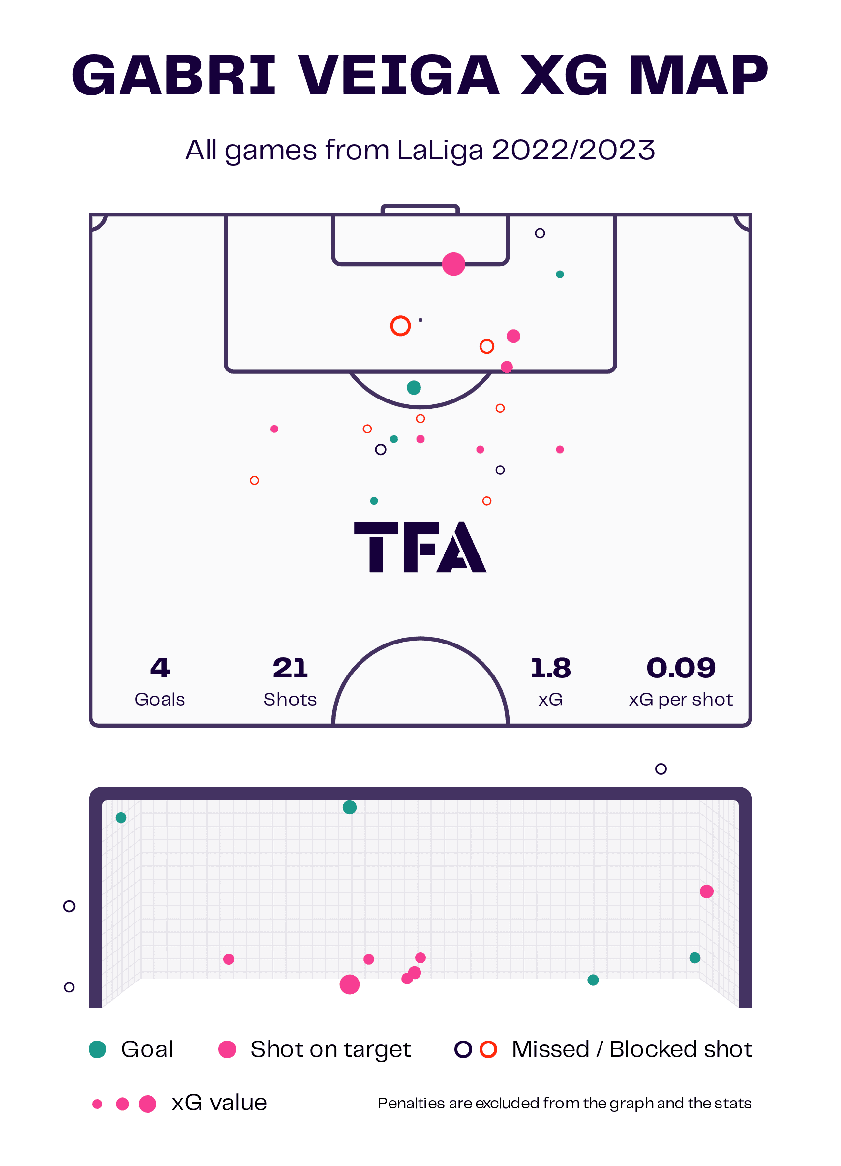 Gabri Veiga 2022/23 - scout report - tactical analysis - tactics