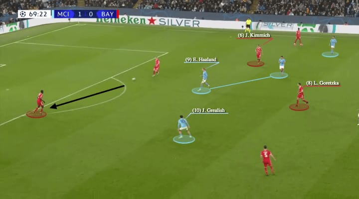 2023/24 Premier League Tactical Preview: Man City - tactical analysis - tactics - scout report