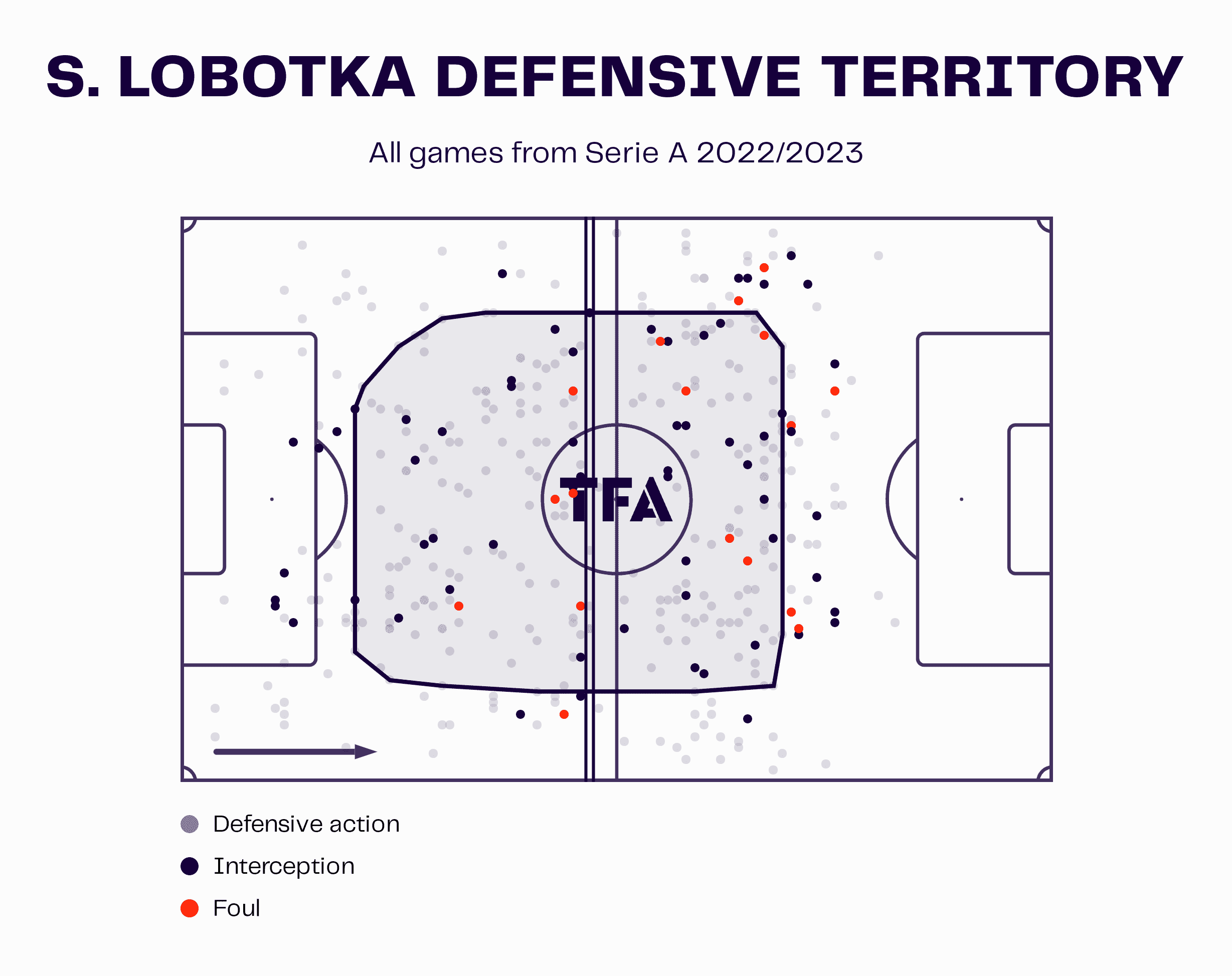 Stanislav Lobotka 2022/23 - scout report - tactical analysis - tactics