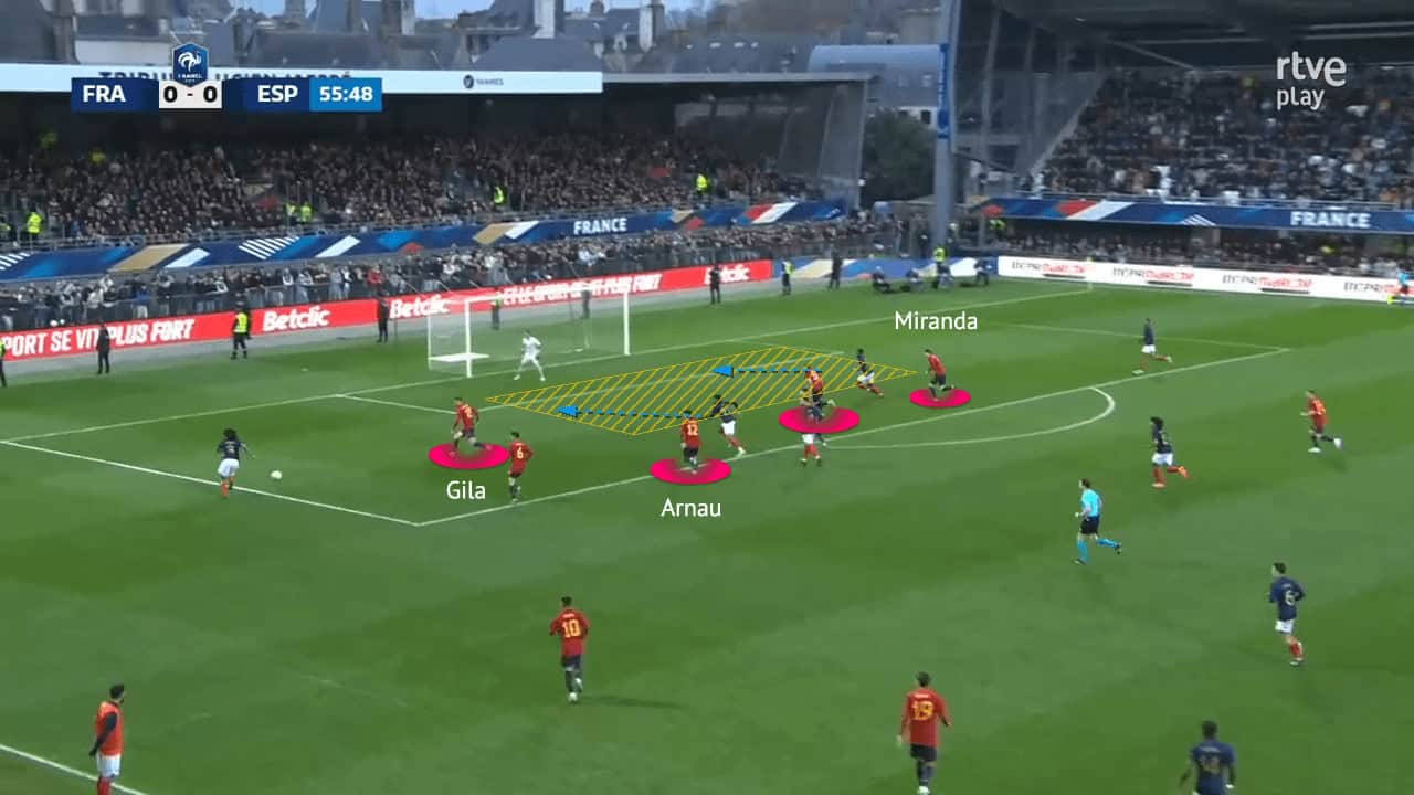 Euro U21: Spain - tactical analysis - tactics