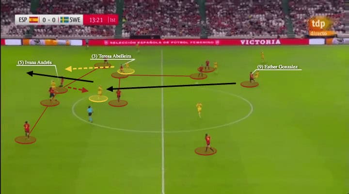 FIFA Women's World Cup 2023 - Spain - tactical analysis - tactics