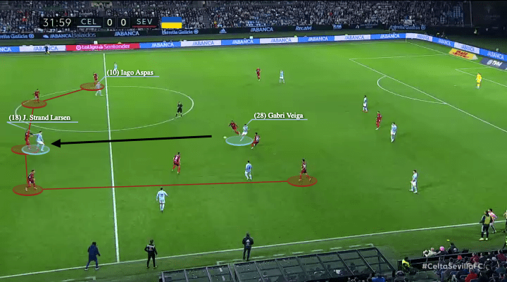 Gabri Veiga 2022/23 - scout report - tactical analysis - tactics