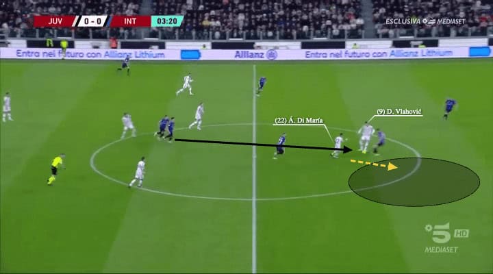 Massimiliano Allegri at Juventus 2022/23 - tactical analysis - tactics