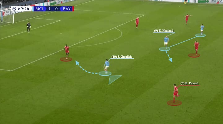 2023/24 Premier League Tactical Preview: Man City - tactical analysis - tactics - scout report