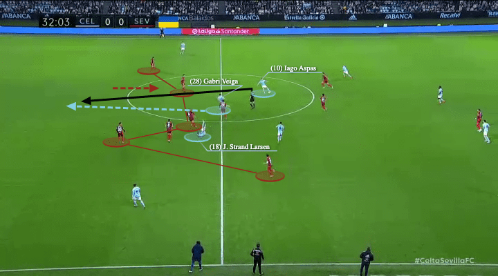 Gabri Veiga 2022/23 - scout report - tactical analysis - tactics