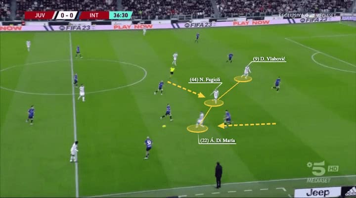 Massimiliano Allegri at Juventus 2022/23 - tactical analysis - tactics