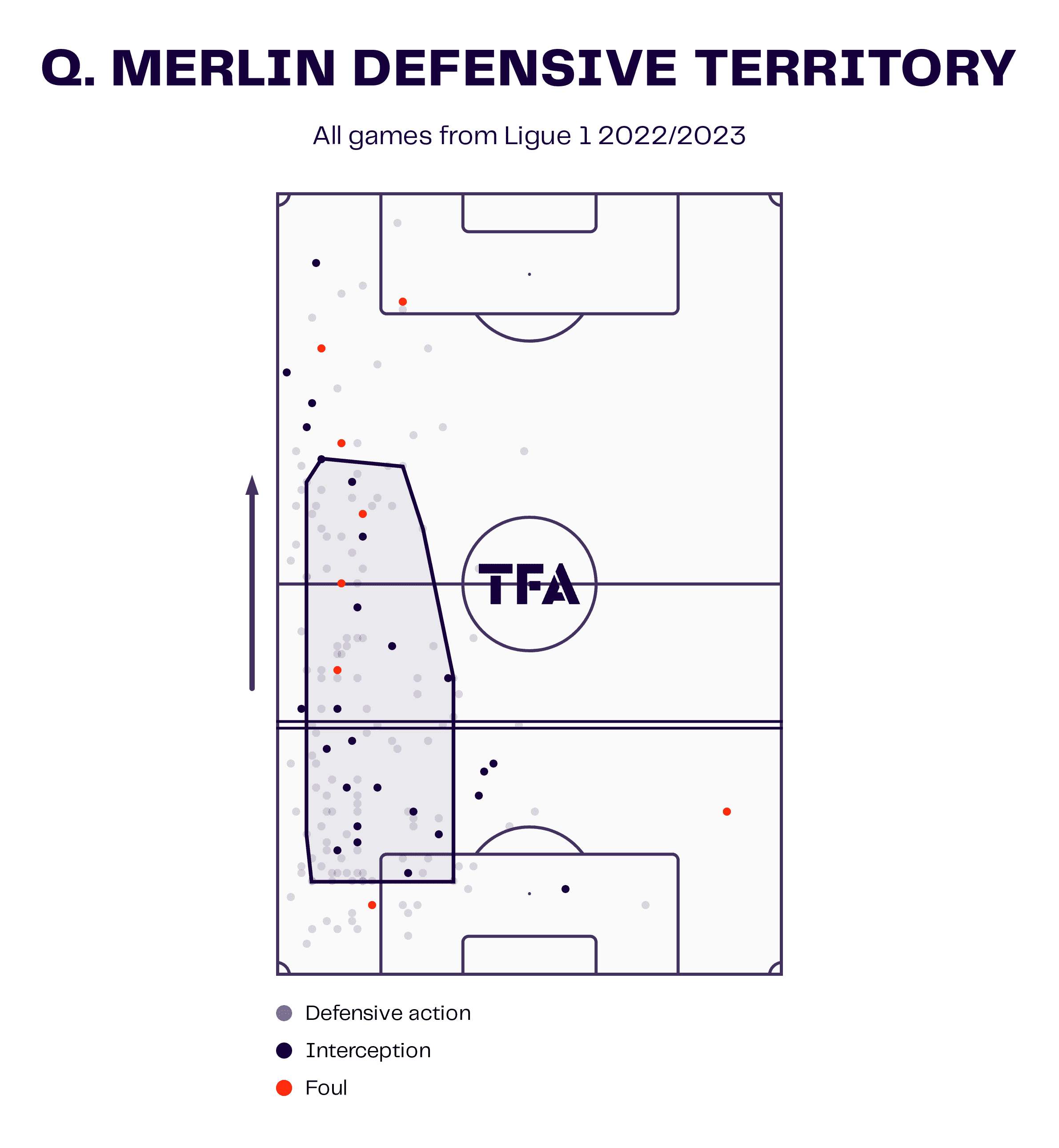 Quentin Merlin 2022/23 - scout report - tactical analysis