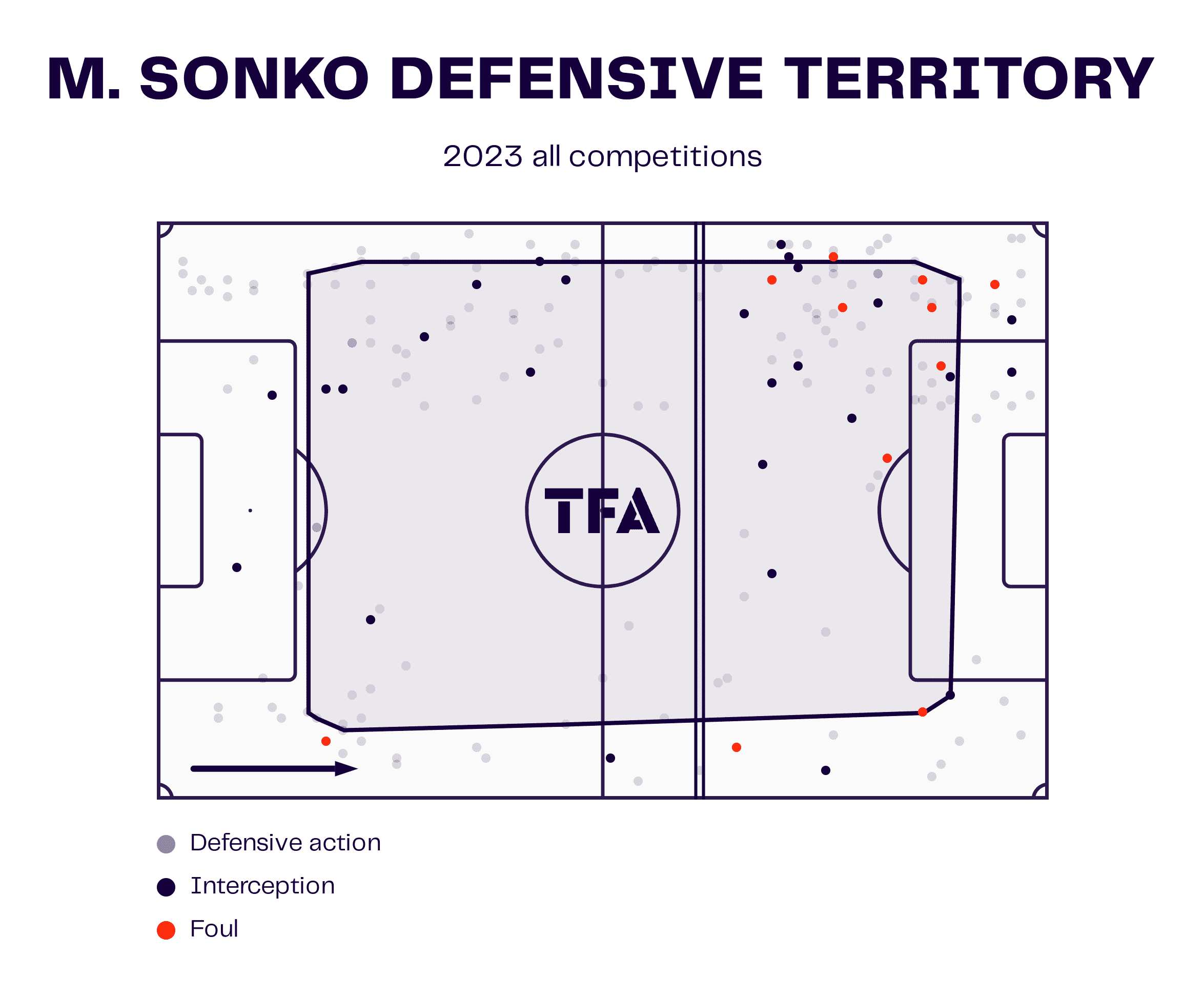 Momodou Sonko 2024 - scout report - tactical analysis - tactics