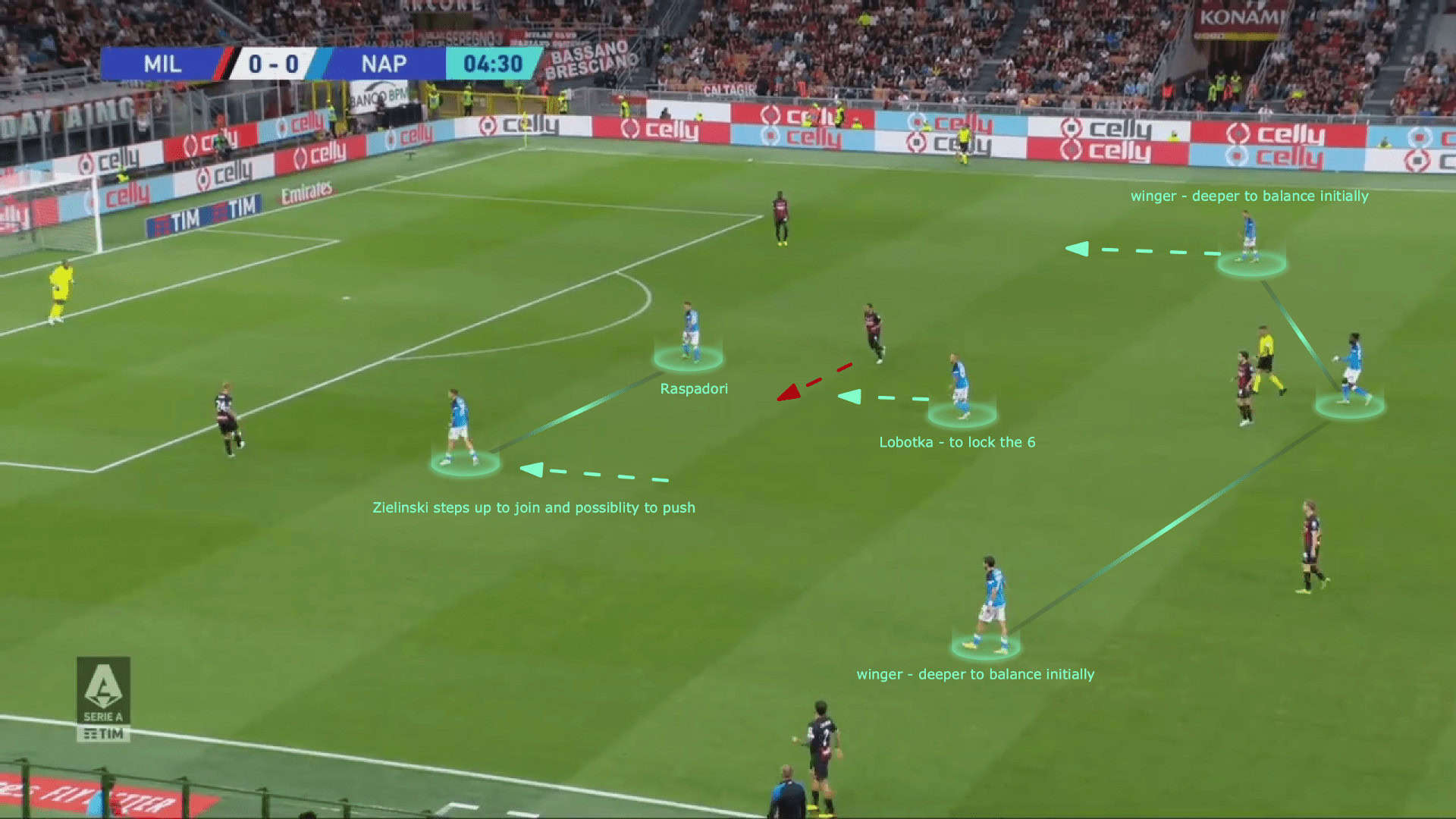 Stanislav Lobotka 2022/23 - scout report - tactical analysis - tactics