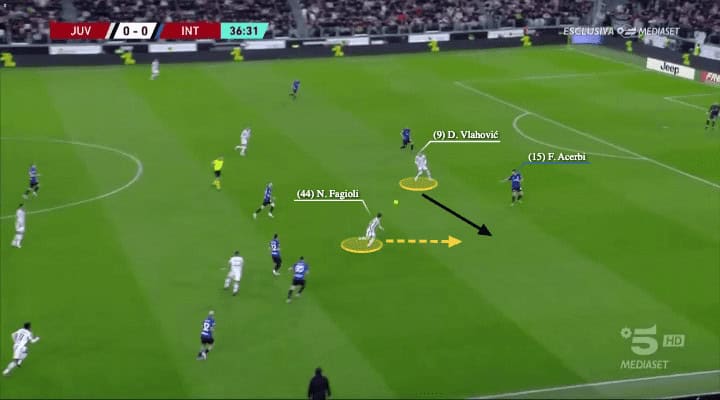 Massimiliano Allegri at Juventus 2022/23 - tactical analysis - tactics