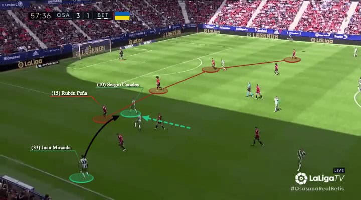 Juan Miranda 2022/23 - scout report - tactical analysis - tactics