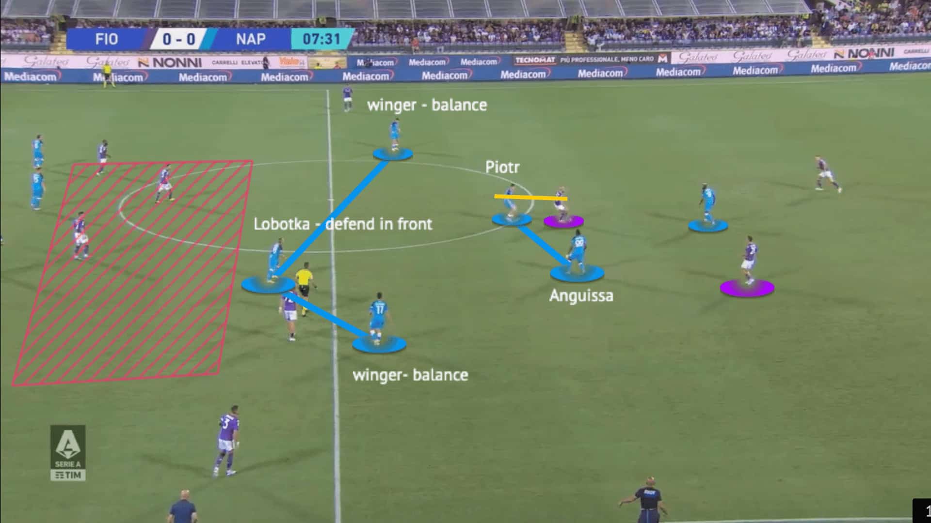 Stanislav Lobotka 2022/23 - scout report - tactical analysis - tactics