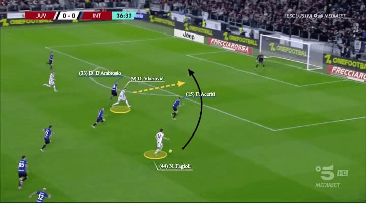 Massimiliano Allegri at Juventus 2022/23 - tactical analysis - tactics